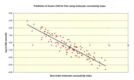 fish_toxicity_case_study_header