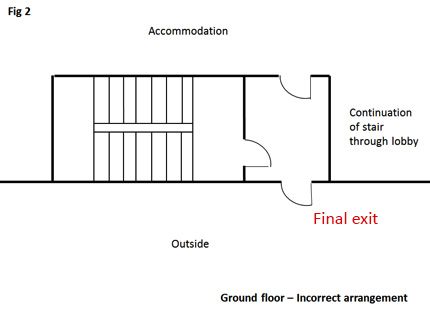 Figure 1 Lobbies incorrect arrangement