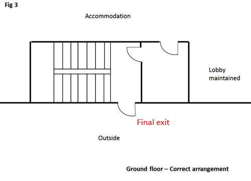 Figure 3 Lobbies correct arrangement