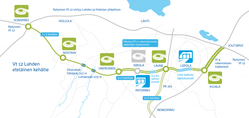 Lahti Southern Ring Road | CEEQUAL