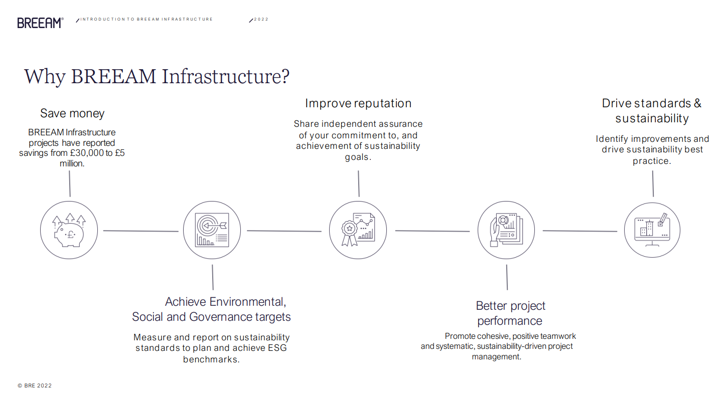 Why BREEAM Infrastructure